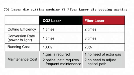 Die board CO2  laser cutting machine VS fiber  laser cutting machine.jpg