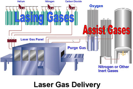 laser gas.jpg